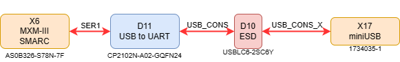 nms_sm_evm_v1_debug_uart.drawio.png