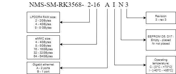 nms-sm-rk3568-ordering_v3_4.png