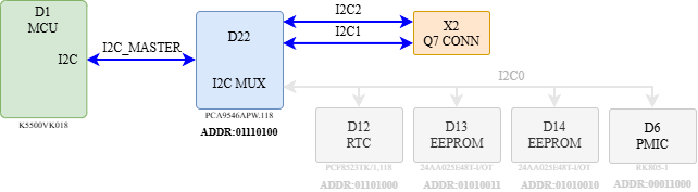 i2c_q7_komdiv_v2_out.png