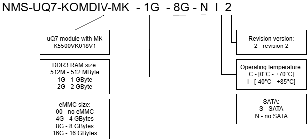 nms-uq7-komdiv-mk-ordering_v2v2.png