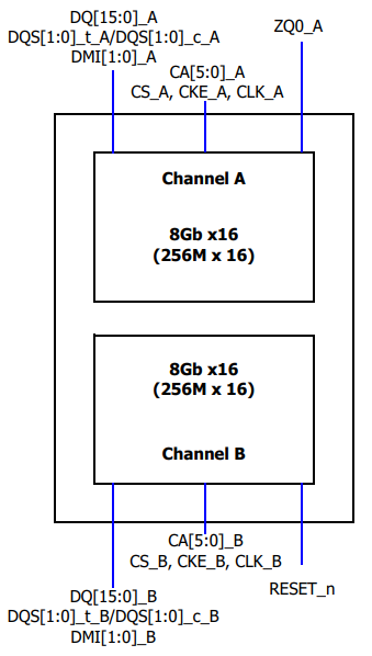 16gb_x32_1cs.png