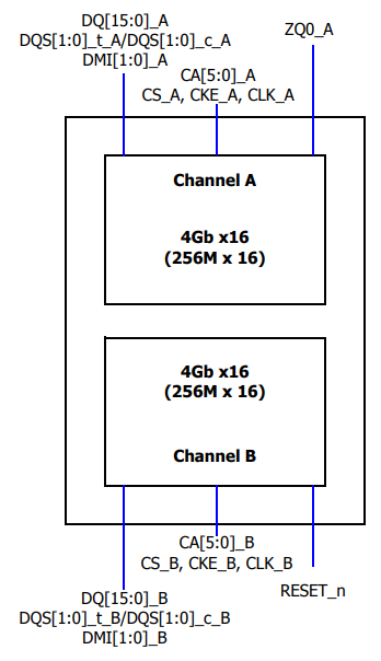 8gb_x16_1cs_2channel_1die.png
