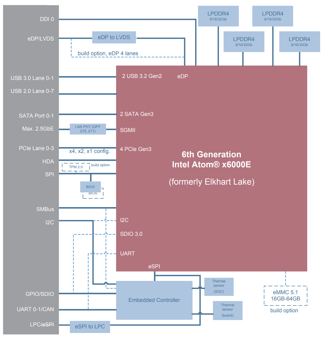 struct: adlink_nanox-el1.png