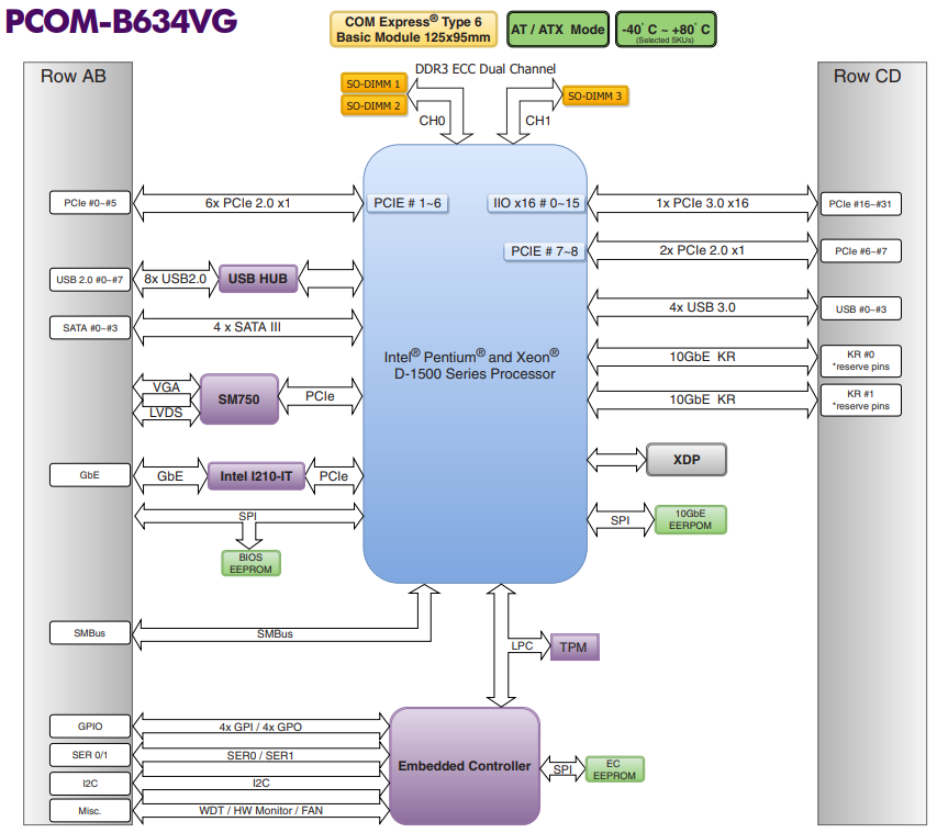 struct: portwell_pcom-b634vg.png