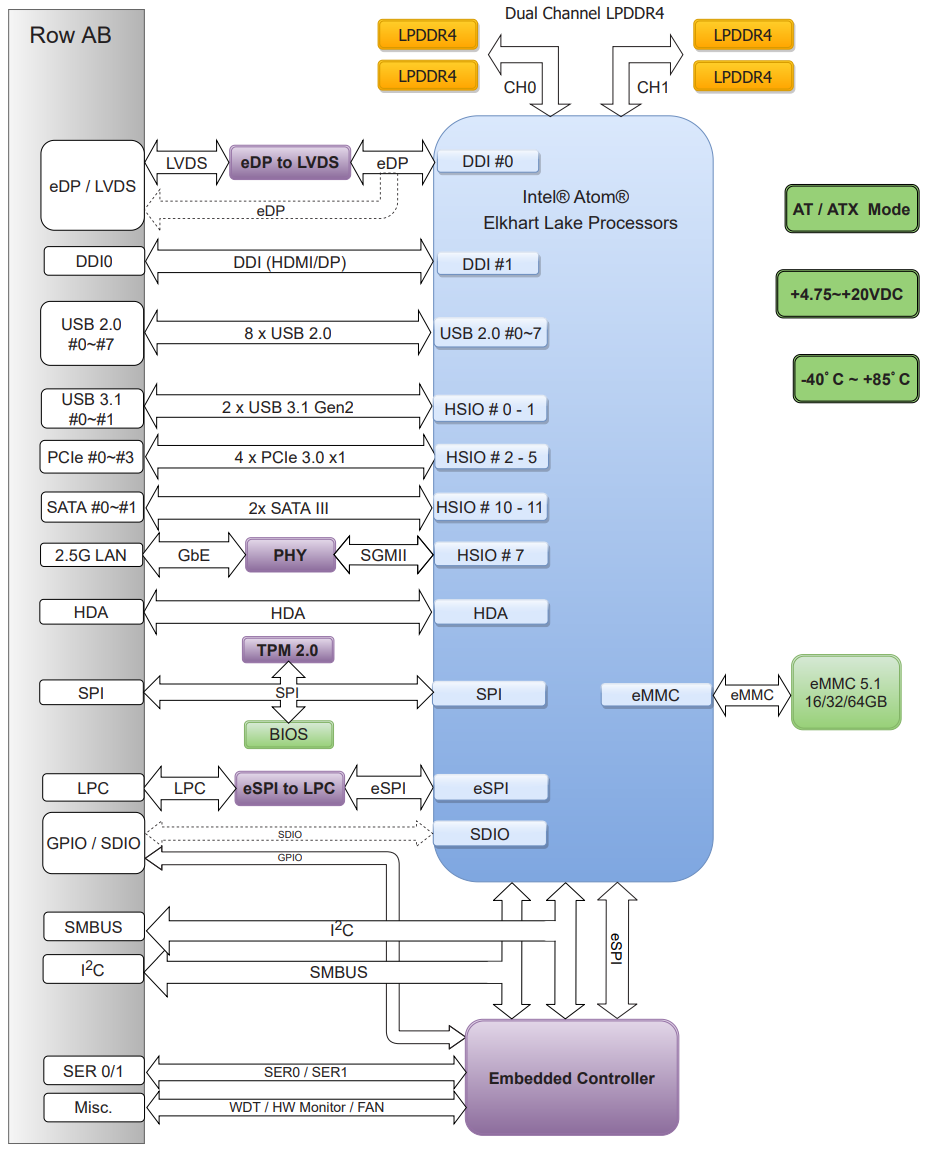 struct: portwell_pcom-ba02gl.png