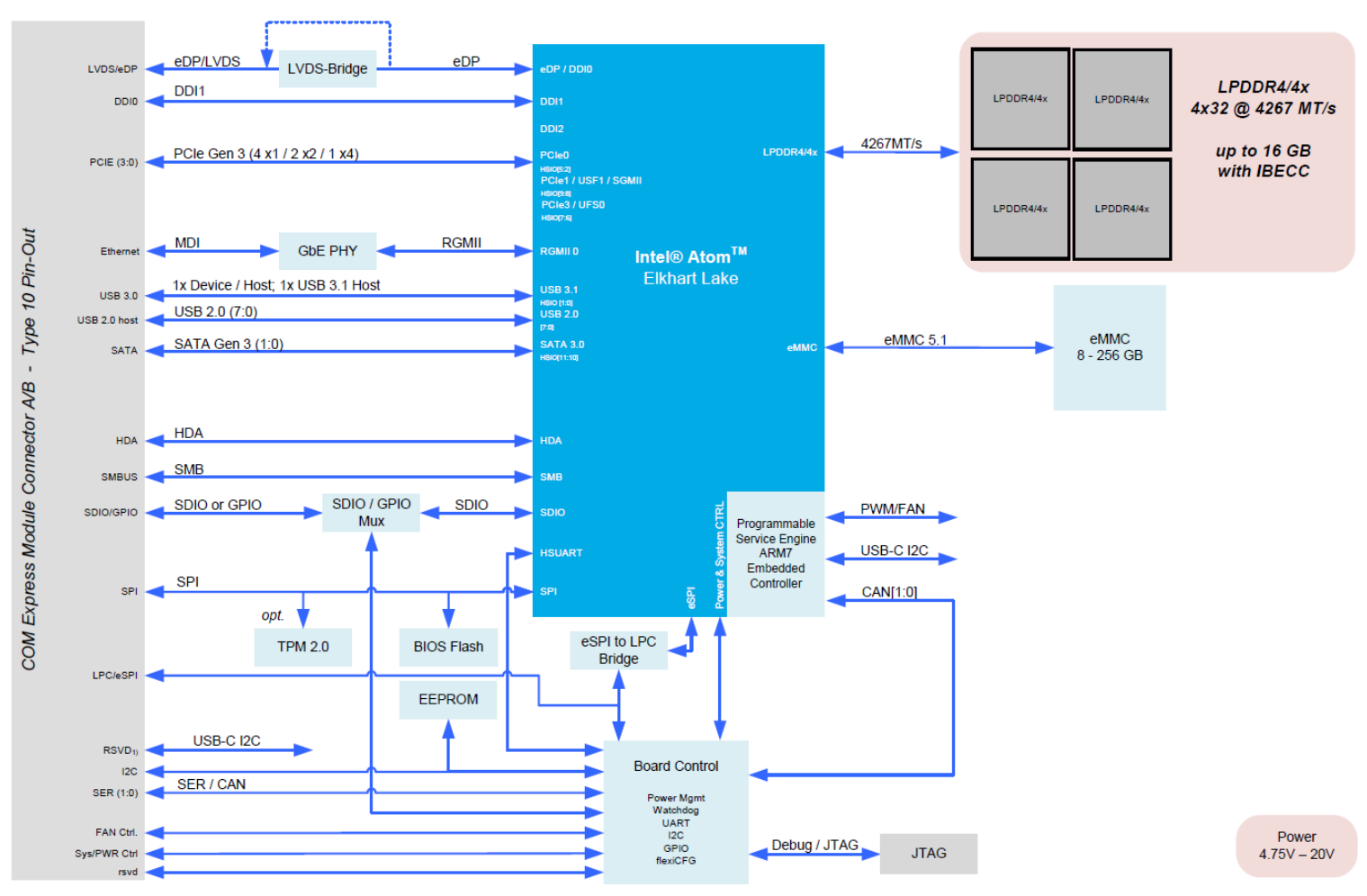 tq-embedded_tqmxe40m3.png