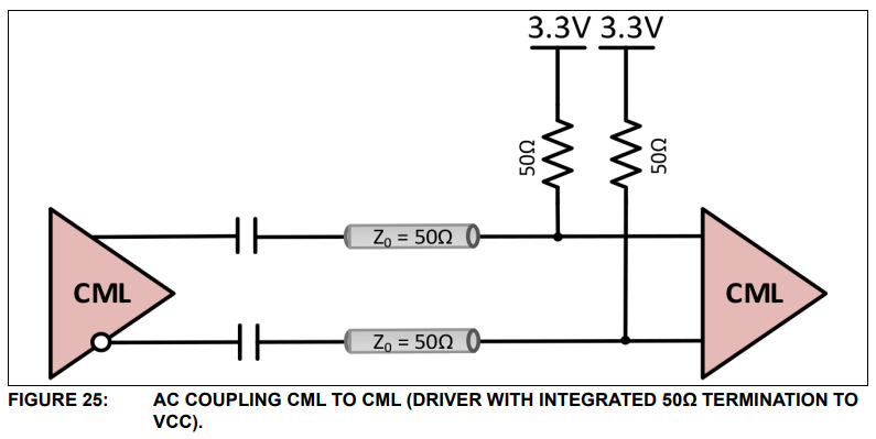 cml2cml_ac_driver_int_term.png