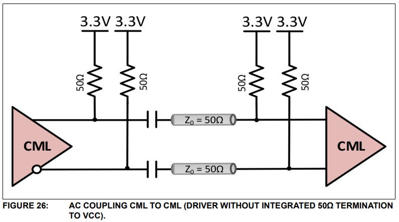 cml2cml_ac_driver_no_int_term.png