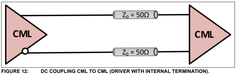 cml2cml_dc_w_dr_term.png
