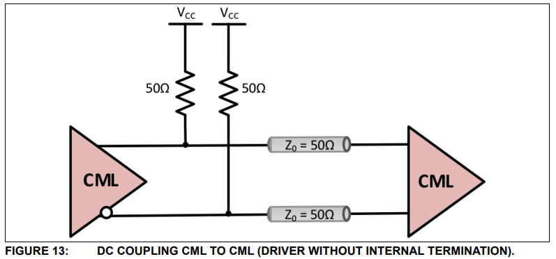 cml2cml_dc_wo_driver_term.png