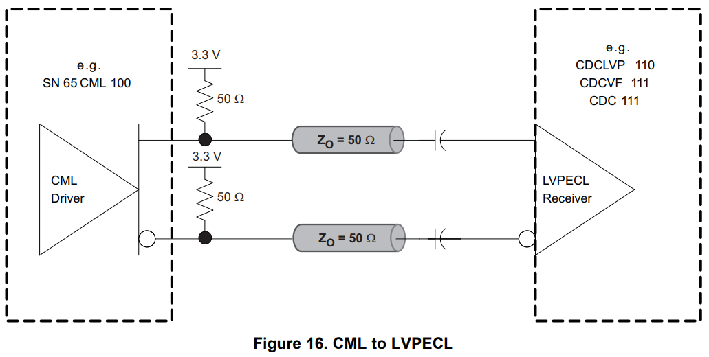 cml2lvpecl_ac.png