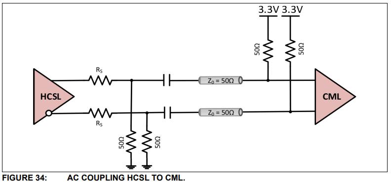 hcsl2cml_ac.png