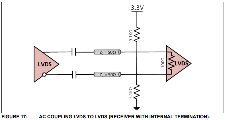 lvds2lvds_ac_intterm_cm1v2.png