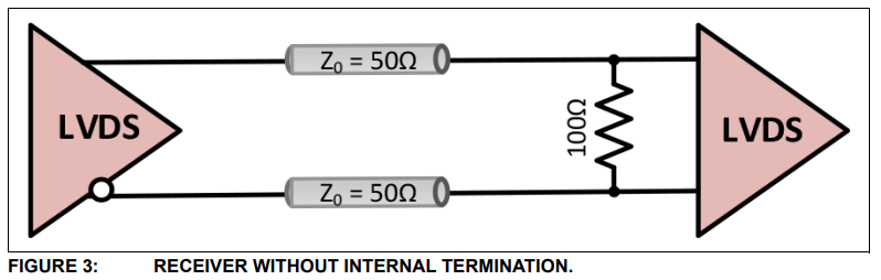 lvds2lvds_dc_extterm.png