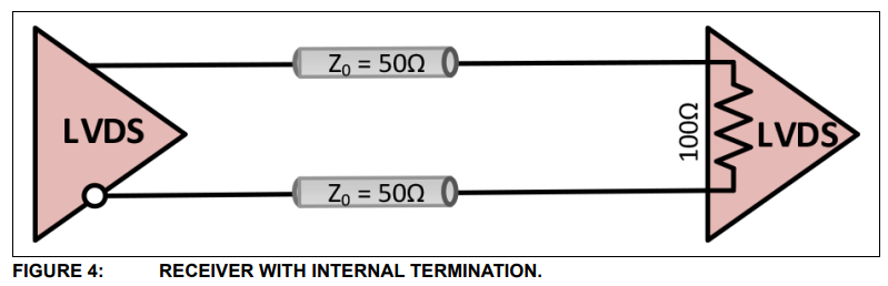 lvds2lvds_dc_intterm.png