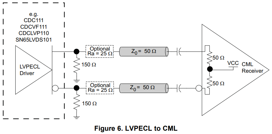 lvpecl2cml_ac.png