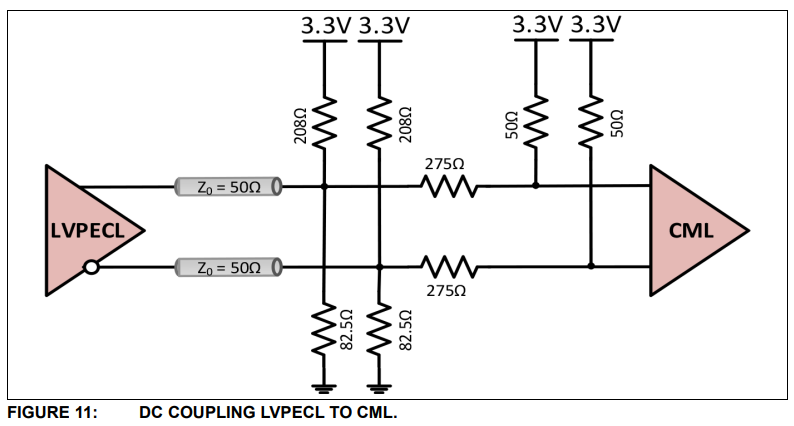 lvpecl2cml_dc.png