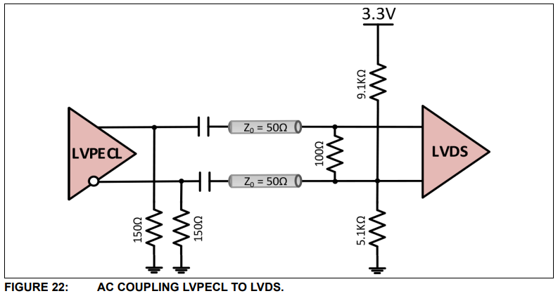 lvpecl2lvds_ac_cm1v2.png