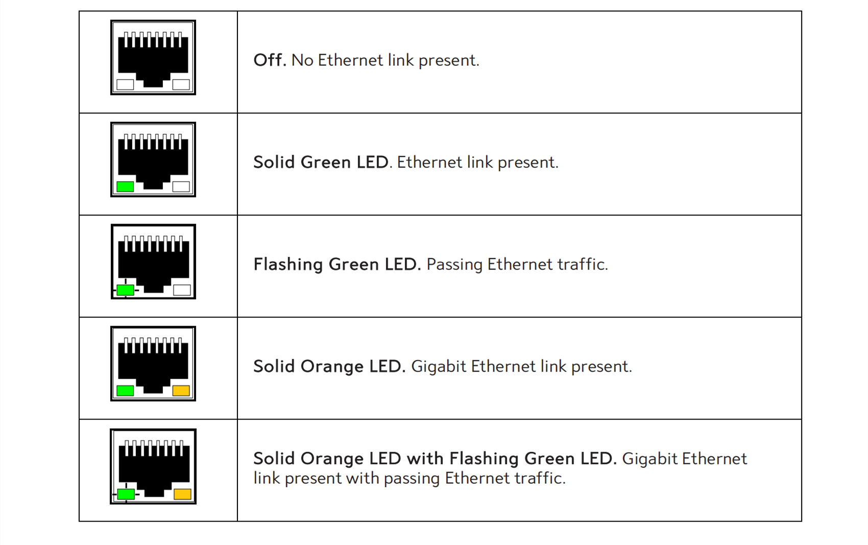 rj-45-leds-2.png