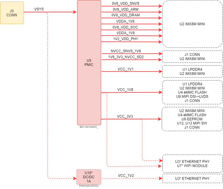 boards:nms-cs-imx8mini:v2_ru:power_cardsom_imx8mini_v2.drawio.png