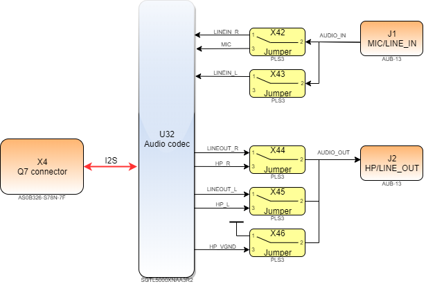 boards:nms-q7-evm:v1.1_en:q7_base_audio.drawio.png