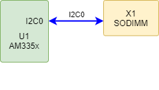boards:nms-sdm-am335x:v3_ru:i2c0_am335x.drawio.png