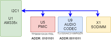 boards:nms-sdm-am335x:v3_ru:i2c1_am335x.drawio.png