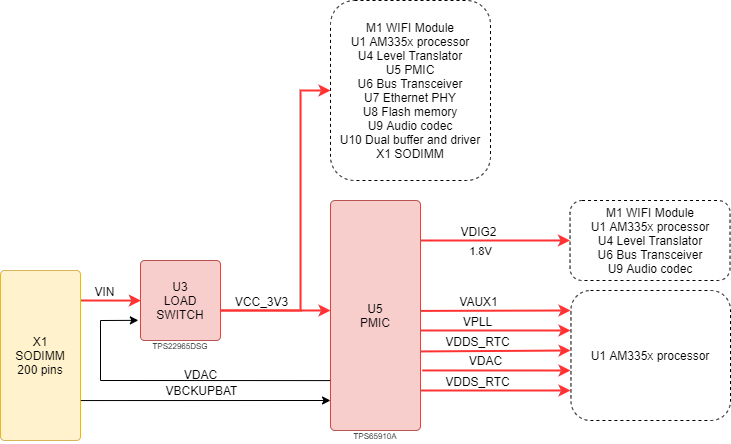 boards:nms-sdm-am335x:v3_ru:power_som_am335x.drawio.png