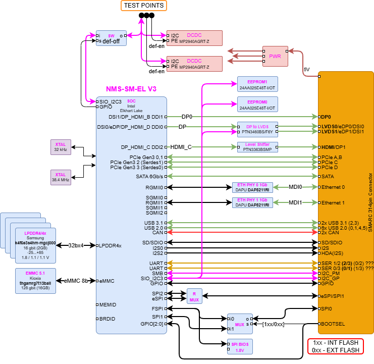 boards:nms-sm-el:v3_ru:nms_sm_el_v3_struct.png