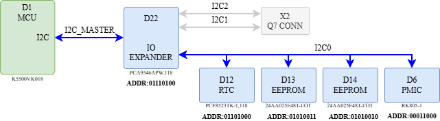 boards:nms-uq7-komdiv-mk:v2_ru:i2c_q7_komdiv_v2_in.png