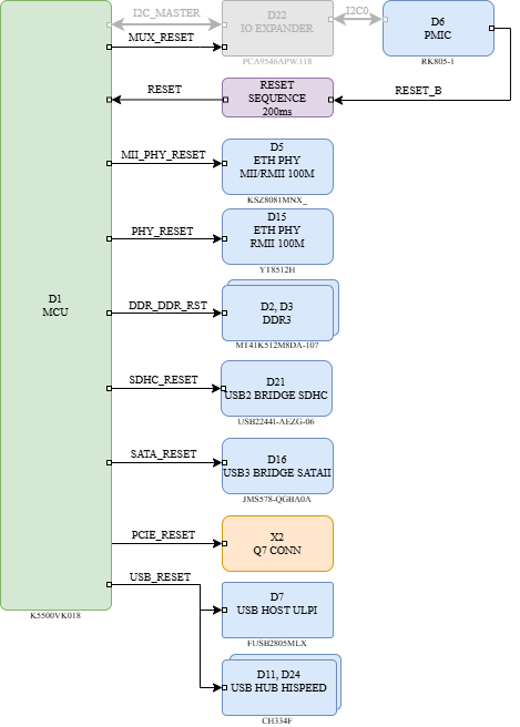 boards:nms-uq7-komdiv-mk:v2_ru:q7_komdiv_mk_resets.png