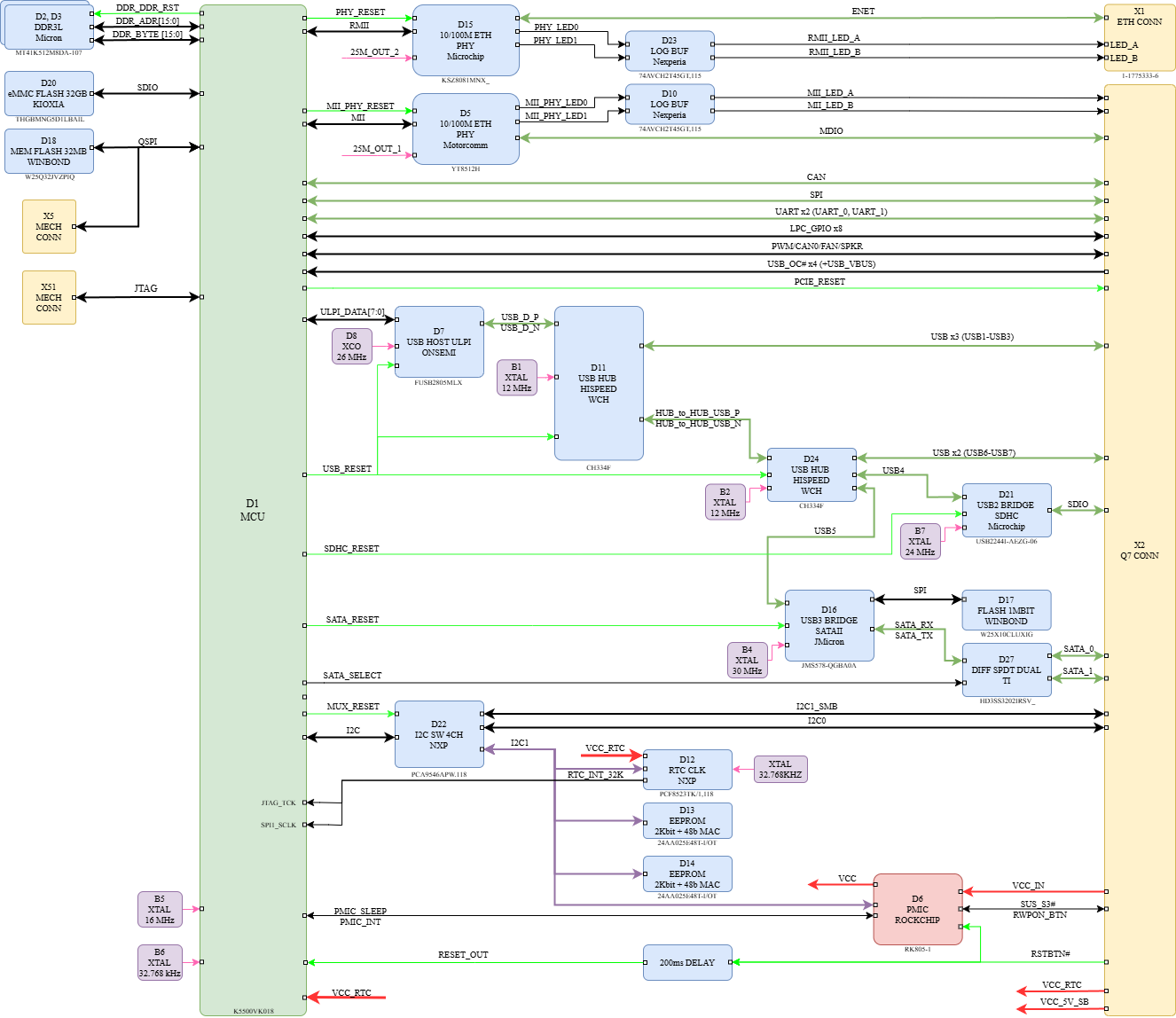 boards:nms-uq7-komdiv-mk:v2_ru:q7_komdiv_mk_v2_blockdiagram.png