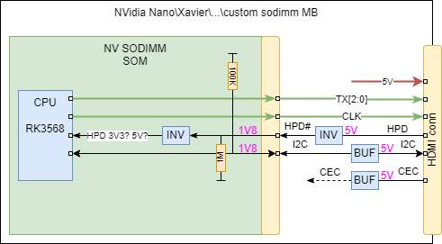 wiki:if:hdmi:nv-sodimm-hdmi.png
