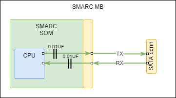 wiki:if:sata:smarc.png